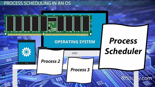 Preemptive vs. Non-Preemptive Process Scheduling