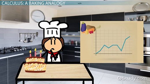 Basic Calculus Types, Formulas & Rules