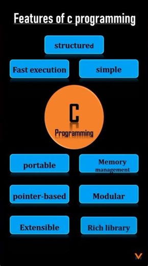 Features of C programming languages | C programming Features | #windowstricks