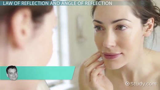 Angle of Reflection Definition, Types & Formula