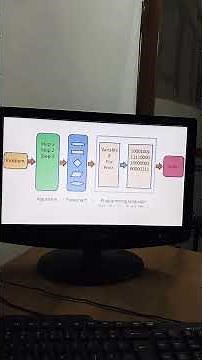 Algorithm & Flowchart Example: Add Two Numbers | Introduction to Programming | By Rajat Sir