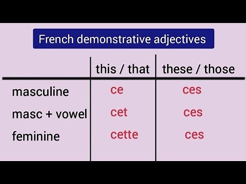 Ce, cet, cette, ces | French Demonstrative Adjectives