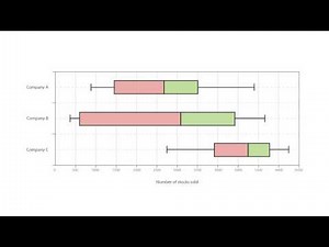 Box and Whisker Plots - Learn about this chart and its tools