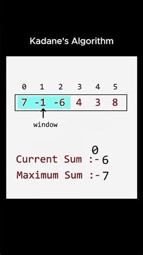 Kadane’s Algorithm: Fastest Way to Find Maximum Subarray Sum 🚀#ai #coding #machinelearning #python