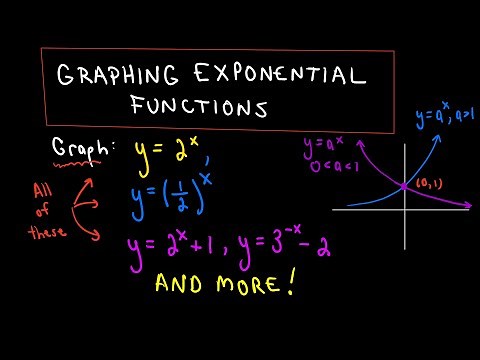 ❖ Graphing Exponential Functions: All You Need to Know! ❖
