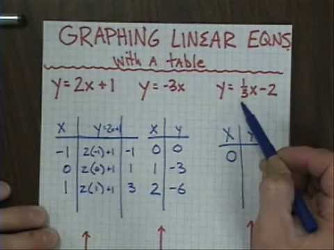 Graphing linear equations with tables