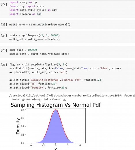 Python SciPy Stats Multivariate_Normal