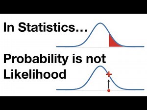 In Statistics, Probability is not Likelihood.