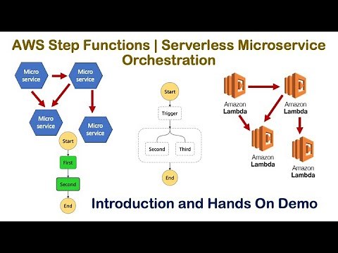 AWS Step Functions | Introduction | Different Orchestration | Hands on with Two Lambda Functions