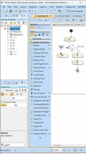 Decision Node | SysML Activity Diagram