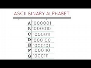 ASCII BINARY ALPHABET