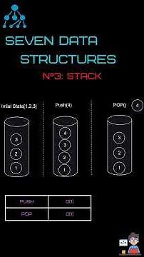7 Data Structures Every Developer Needs to Know #datastructures #computerscience #programming