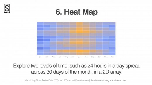 Visualizing Time Series Data: 7 Types of Temporal Visualizations - Atlan | Humans of Data