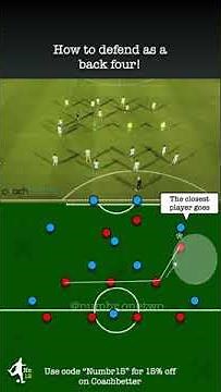 The Basics of Defending as a Back Four