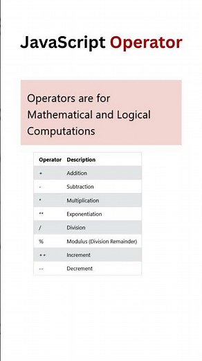 JavaScript Operators Explained in 10 Seconds! (Perfect for Beginners)