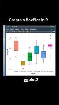 Easy box plot tutorial in R for beginners