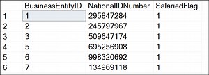 SQL Boolean Tutorial