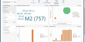 Oracle Enterprise Command Center Framework Release 12.2 installation and integration with Oracle EBS 12.2.8 – Enginatics