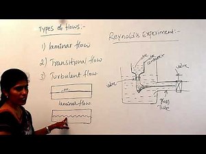 DIFFERENT TYPES OF FLOWS WITH REYNOLDS EXPERIMENT LAMINAR FLOW ,TRANSITIONAL FLOW, TURBULENT FLOW