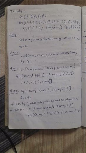 Candidate Elimination Algorithm #machinelearning #r22 #r25 #r18 #jntuh #ml