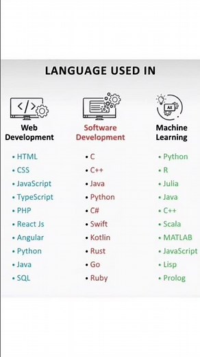 Web Dev vs Software Dev vs Machine Learning | Best Programming Languages to Learn in 2025 🚀