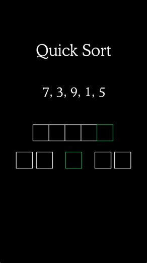 How Does QuickSort Actually Work?