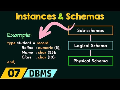 Instances and Schemas in DBMS
