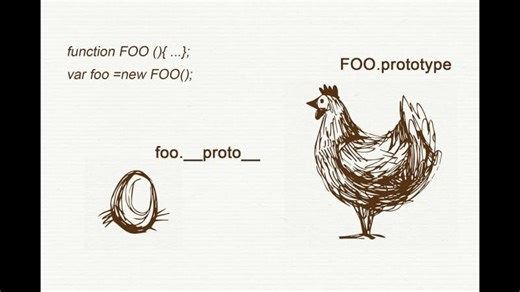 __proto__ vs Prototype || difference between proto and prototype || JavaScript | Raghu K