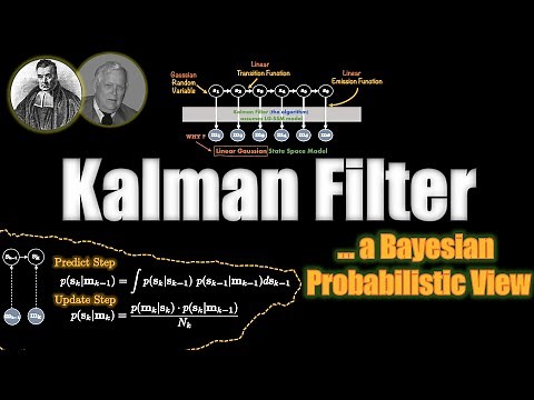 Kalman Filter - VISUALLY EXPLAINED!