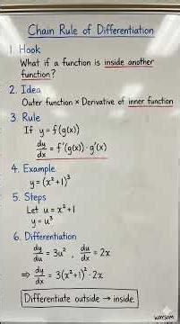 Chain Rule of Differentiation Explained | Calculus