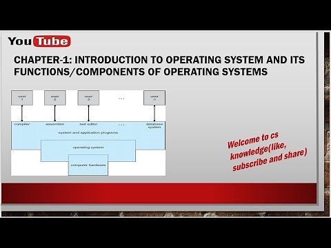 Lec-1.1 || Introduction to Operating System and its Functions || Basics of Operating Systems|OS