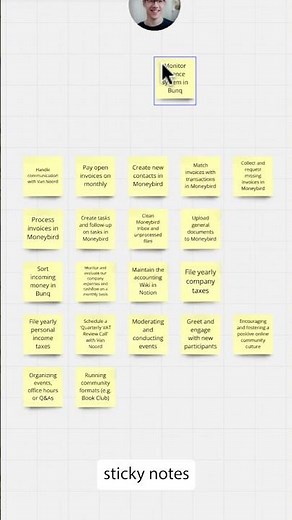 Looking to integrate Miro with your spreadsheets?