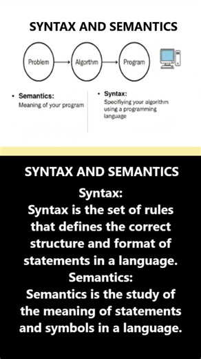 What are Syntax and Semantics? #syntax #semantics #programming #software #shorts
