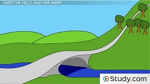 One-Sided Limits and Continuity