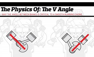 The Physics of Engine Cylinder Bank Angles