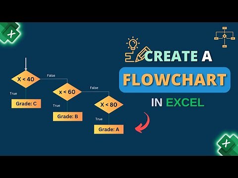 How to Create a Flowchart in Excel