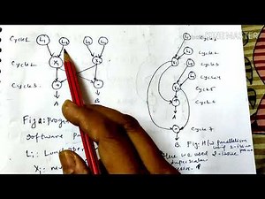 Hardware and software parallelism -Advance Computer Architecture
