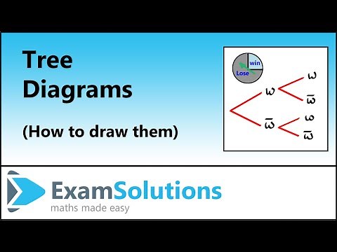 How to Draw Tree Diagrams | ExamSolutions
