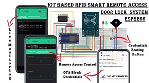 IoT Based RFID Smart Door Lock System Using NodeMCU ESp8266