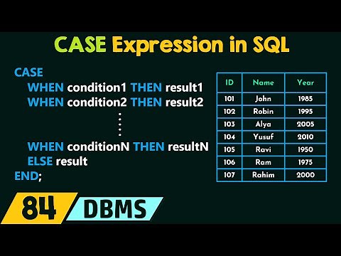 CASE Expression in SQL