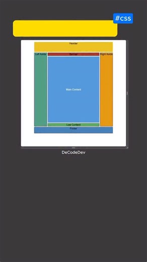 1.2K views · 979 reactions | Responsive Grid Layout  @de.code.dev Learn Coding Frontend development, web development, HTML, CSS, JavaScript, React, Python #webdev #frontenddev #learntocode #javascript #reactjs #codinglife | De.code.dev | Facebook