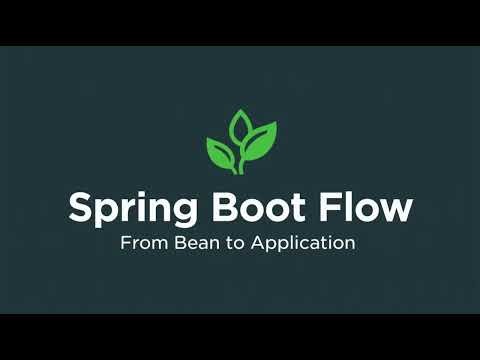 Spring Boot in 10 Minutes | Beans, DI, Annotations & Big Picture Recap ‪@DhrnCloud‬