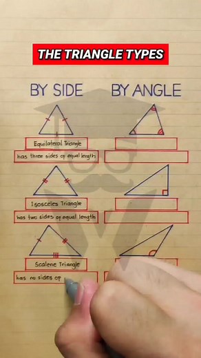 Different Types of Triangles: Equilateral, Isosceles, Scalene, Acute, Right, Obtuse