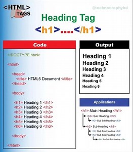 HTML Headings Explained in 30 Seconds | h1 to h6 in Hindi | HTML h1 to h6 Tags Quick in Hindi
