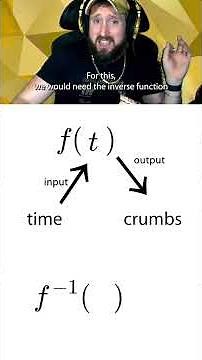 COMPLETE Guide to find Inverse Functions #maths #precalculus #mathtutor #mathhacks #mathematics
