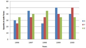 Bar Graph: Definition, How to Create a Bar Graph, Videos, Examples