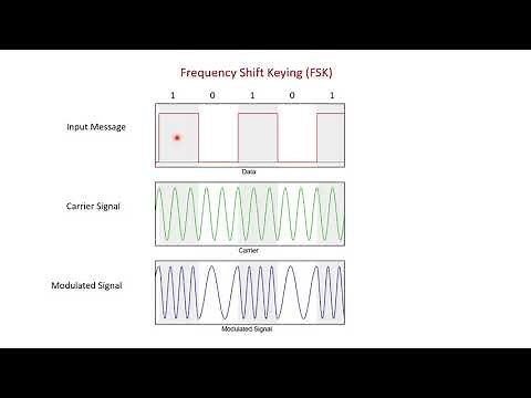Frequency Shift Keying (FSK) Modulation and Demodulation