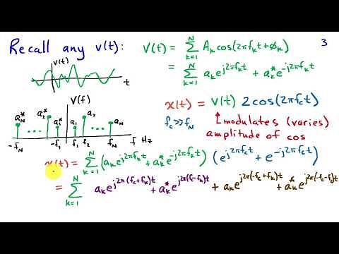 Amplitude Modulation