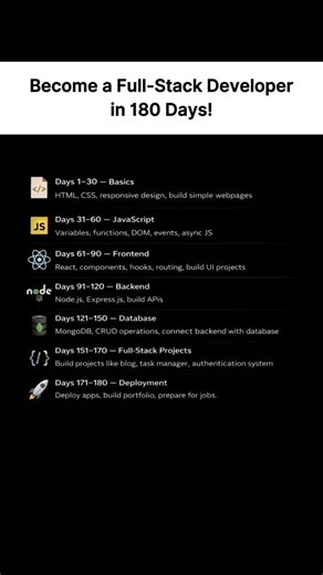 Become a Full-Stack Developer in 180 Days! 🚀 | Step-by-Step Roadmap #shortsfeed #coding #motivation
