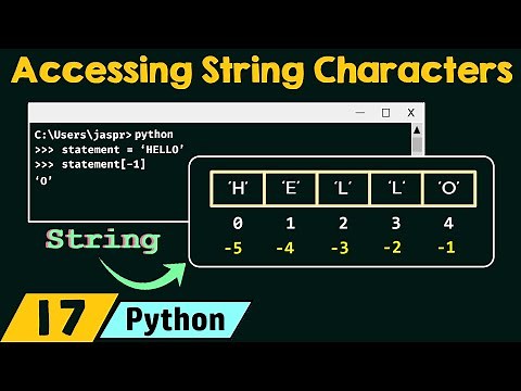 Accessing String Characters in Python